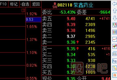 股票盤口掛單-賣檔壓單很大，買檔托單很小意味著什么？