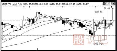 主力是怎么誘惑散戶來接盤的？