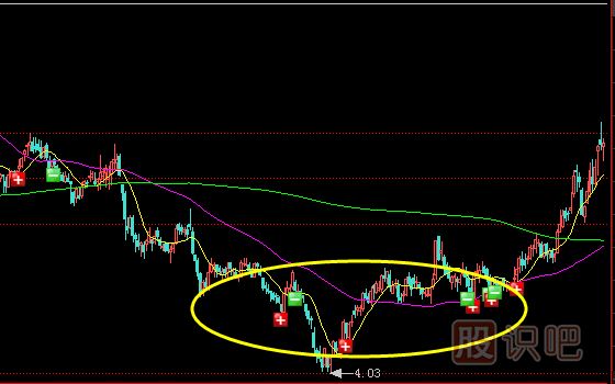 從K線形態(tài)發(fā)現(xiàn)莊家建倉