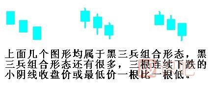 黑三兵<a href=http://www.jctcp6.com/jszb/K/ target=_blank class=infotextkey>K線圖</a>形態(tài)（圖解）