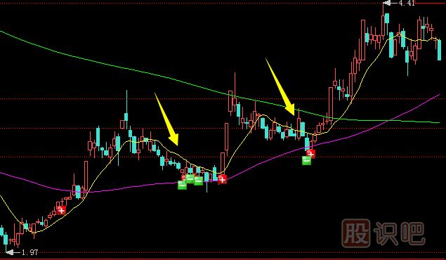 在股票上漲的途中是最容易出現(xiàn)洗盤的位置