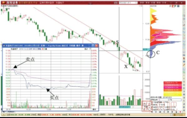 旗形調(diào)整形態(tài)的做T技巧-旗形形態(tài)的T+0交易策略