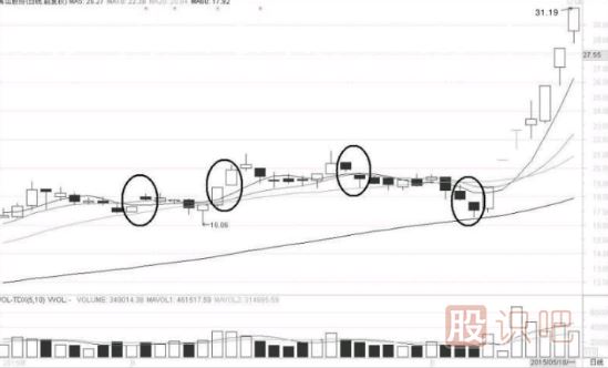 缺口形態(tài)的超級<a href=http://www.jctcp6.com/cgjq/dx/ target=_blank class=infotextkey><a href=http://www.jctcp6.com/GPRM/sy/1804.html target=_blank class=infotextkey>短線</a></a>戰(zhàn)法