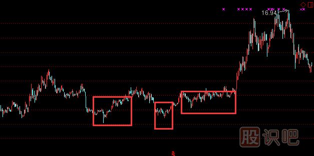 股票底部特征與形態(tài)-股票走勢分析