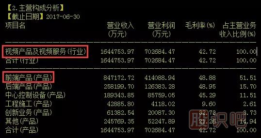 如何分析一只股票的未來漲幅空間及長線選股技巧