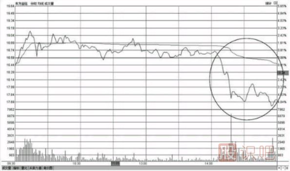 <a href=http://www.jctcp6.com/GPRM/sy/1390.html target=_blank class=infotextkey>個(gè)股</a>尾盤下跌-尾盤<a href=http://www.jctcp6.com/GPRM/sy/1258.html target=_blank class=infotextkey>打壓</a>-尾盤急跌-意味著什么？