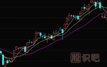 比較實(shí)用的<a href=http://www.jctcp6.com/jszb/jx/ target=_blank class=infotextkey>均線</a><a href=http://www.jctcp6.com/cgjq/xg/ target=_blank class=infotextkey>選股</a>技巧