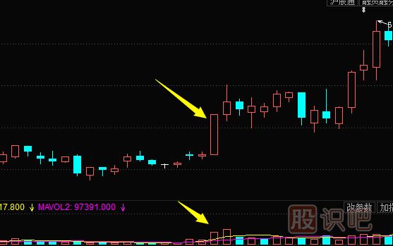 股票拉升前<a href=http://www.jctcp6.com/jsfx/K/ target=_blank class=infotextkey>K線</a>特征-放量大陽線拉升形態(tài)（圖解）