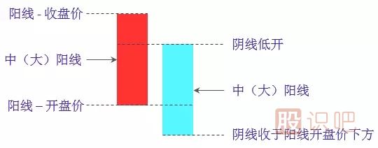 傾盆大雨<a href=http://www.jctcp6.com/jsfx/K/ target=_blank class=infotextkey>K線</a>組合<a href=http://www.jctcp6.com/cgjq/xg/ target=_blank class=infotextkey>選股</a>技巧