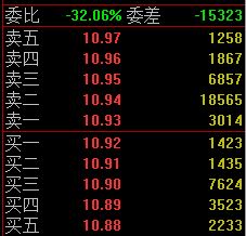 如何從<a href=http://www.jctcp6.com/jsfx/pk/ target=_blank class=infotextkey><a href=http://www.jctcp6.com/GPRM/sy/937.html target=_blank class=infotextkey>盤口</a></a>的掛單分析主力,盤口掛單手法解讀