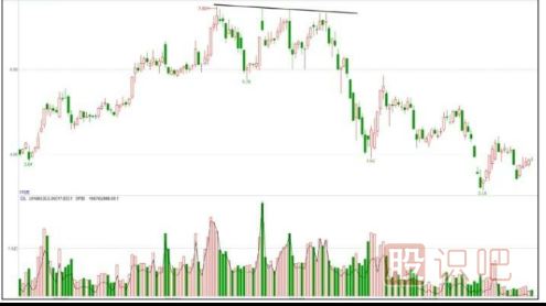 主力出貨<a href=http://www.jctcp6.com/jszb/K/ target=_blank class=infotextkey>K線圖</a>形態(tài)-K線逐波走低