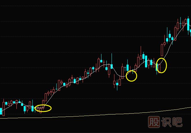 5日移動(dòng)均線轉(zhuǎn)頭向上后的短線買入機(jī)會(huì)