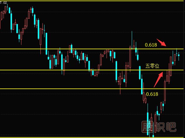 怎么分析大盤走勢-如何看大盤的壓力位與支撐位