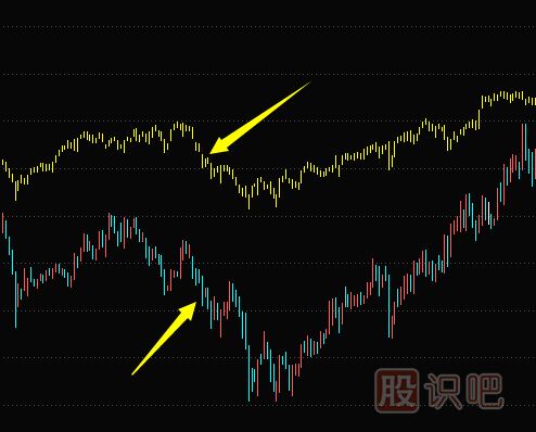 股票洗盤<a href=http://www.jctcp6.com/jsfx/K/ target=_blank class=infotextkey>K線</a>形態(tài)（圖解）