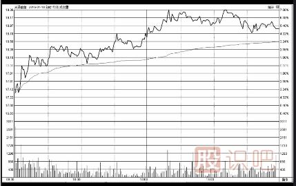低開高走-低開低走-<a href=http://www.jctcp6.com/jsfx/fs/ target=_blank class=infotextkey>分時圖</a>詳解