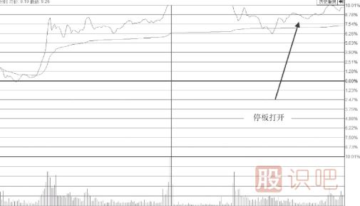 大盤跳水帶動個股尾盤突然打開<a href=http://www.jctcp6.com/GPRM/sy/870.html target=_blank class=infotextkey>漲停板</a>我們應(yīng)該如何應(yīng)對？