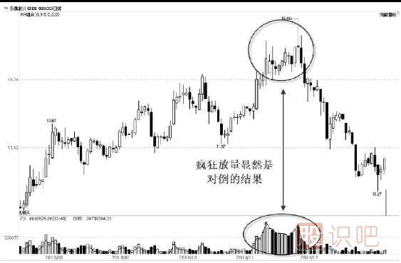 主力出貨，利用對倒制造市場人氣