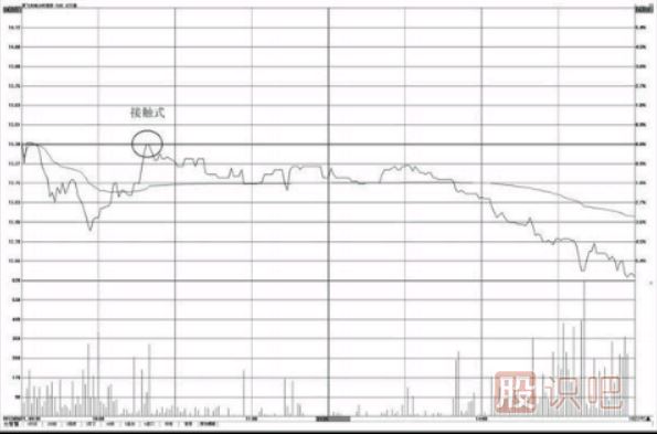 分時圖壓力位怎么看？