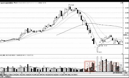 如何分析股票的<a href=http://www.jctcp6.com/GPRM/sy/1997.html target=_blank class=infotextkey>變盤</a>點(diǎn)-見頂回落形態(tài)