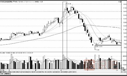 什么是量價背離-量價關系的兩種類型