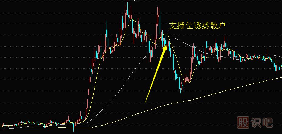 主力莊家是怎么誘惑散戶跟風(fēng)接盤達(dá)到出貨目的