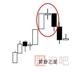 經(jīng)典看跌<a href=http://www.jctcp6.com/jsfx/K/ target=_blank class=infotextkey>K線</a>形態(tài)組合錦集，最全最實(shí)用的統(tǒng)計(jì)