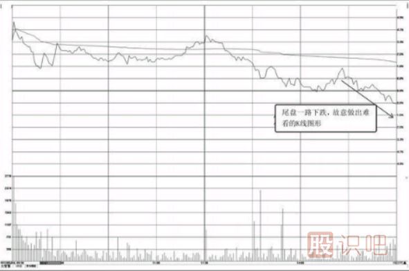 分時(shí)圖走勢分析-收盤前快速下砸形態(tài)