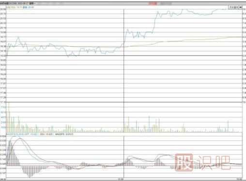 主力機(jī)構(gòu)是怎么買(mǎi)賣股票的