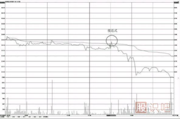 分時圖壓力位怎么看？