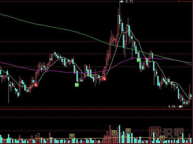 莊家出貨方式，最常見的殺跌式出貨形態(tài)講解