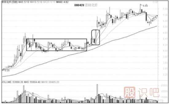 短線追漲停如何才不會(huì)被套