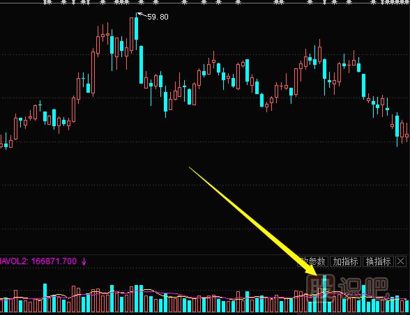 脈沖式放量出現(xiàn)在下跌途中的分析方法