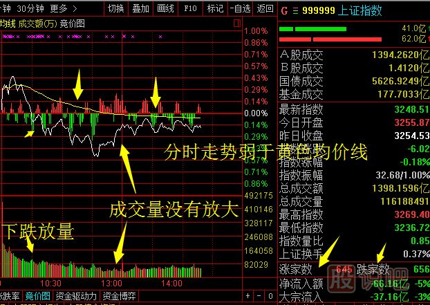 <a href=http://www.jctcp6.com/GPRM/sy/789.html target=_blank class=infotextkey>炒股</a>看盤方法與技巧大全