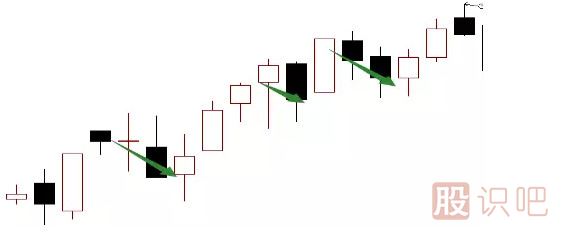 4種最常見的主力洗盤K線形態(tài)圖