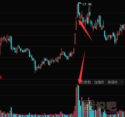 如何抓住連續(xù)漲停的股票？