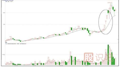 怎么看主力聯(lián)合炒作熱點(diǎn)題材股