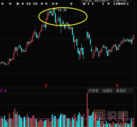 教您如何追漲<a href=http://www.jctcp6.com/cgjq/mr/ target=_blank class=infotextkey>買入</a>主力已經(jīng)啟動(dòng)拉升的股票