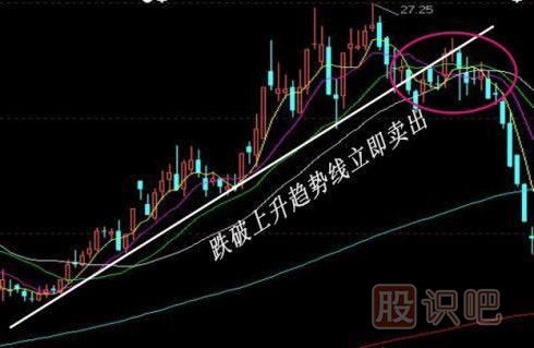 股票k線形態(tài)買(mǎi)賣(mài)點(diǎn)大全,k線圖經(jīng)典圖解