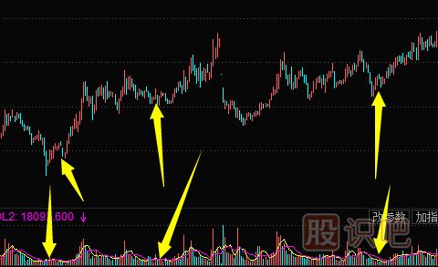 <a href=http://www.jctcp6.com/GPRM/zs/3692.html target=_blank class=infotextkey>主力</a>洗盤手法-縮量下跌洗盤形態(tài)（圖解）