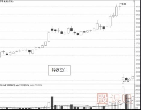 高送轉股的短線操作技巧