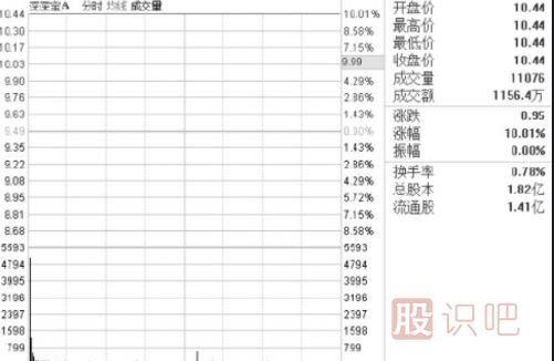 怎么看盤(pán)口的買賣盤(pán)？什么是買盤(pán)-什么是賣盤(pán)詳解