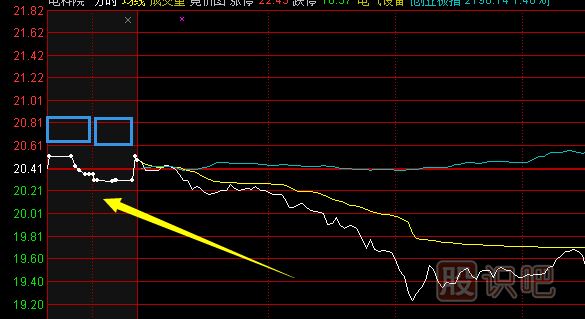 股票<a href=http://www.jctcp6.com/GPRM/GZ/ target=_blank class=infotextkey>交易規(guī)則</a>細(xì)節(jié)詳解（圖）