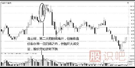 K線圖的賣出信號組合（附圖）