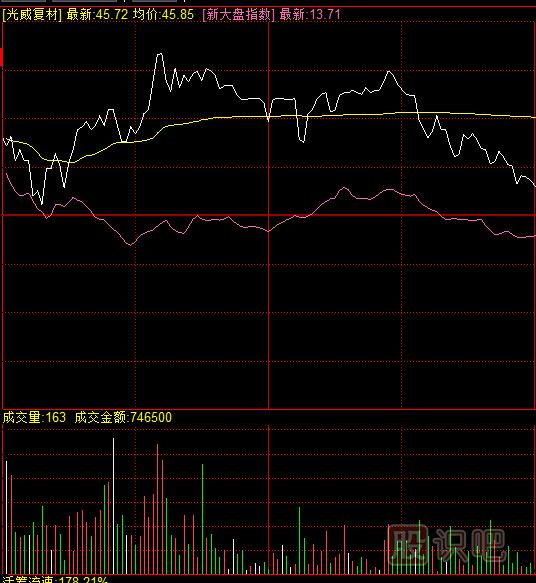 教您如何看懂量價關系是如何影響股價走勢的