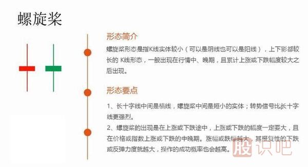 k線圖形態(tài)大全