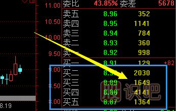 盤中大拋單的識別方法和操盤策略