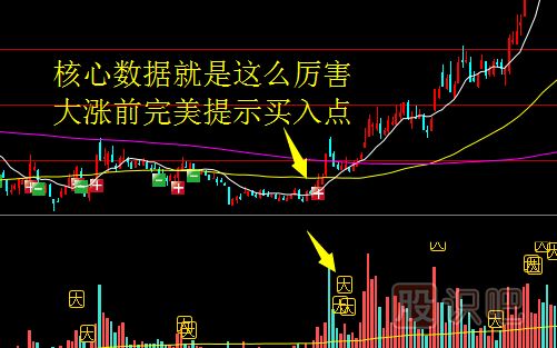 股票漲跌的規(guī)律是什么？如何分析股價的漲跌規(guī)律