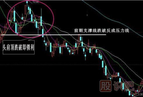 股票k線形態(tài)買(mǎi)賣(mài)點(diǎn)大全,k線圖經(jīng)典圖解
