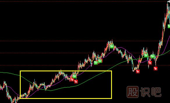 莊家五種建倉(cāng)方式（之）溫和上漲建倉(cāng)形態(tài)