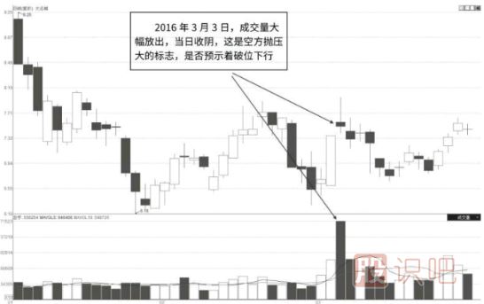 怎么分析個(gè)股的走勢及<a href=http://www.jctcp6.com/GPRM/sy/1045.html target=_blank class=infotextkey>股價(jià)</a>的短期走勢